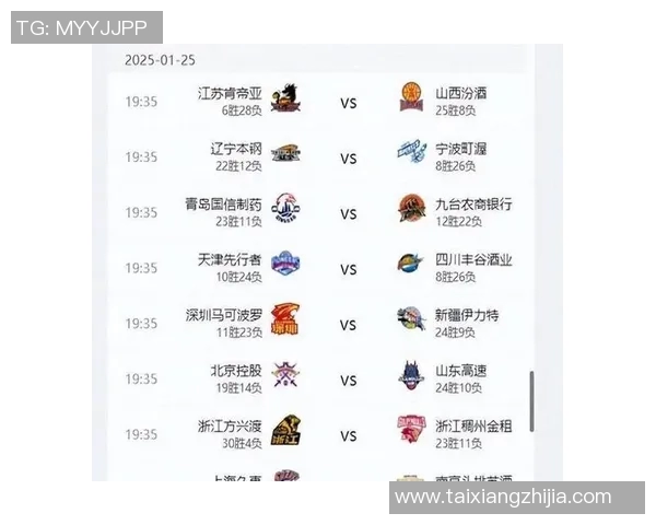 Cba天津对苏州比赛前瞻及比分预测分析，谁能赢得胜利